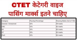 CTET Passing Marks Rule