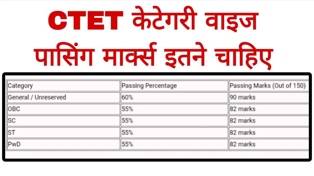 CTET Passing Marks Rule